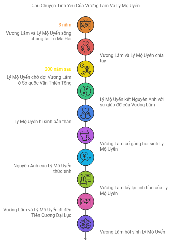 Tóm tắt cuộc đời của Lý Mộ Uyển