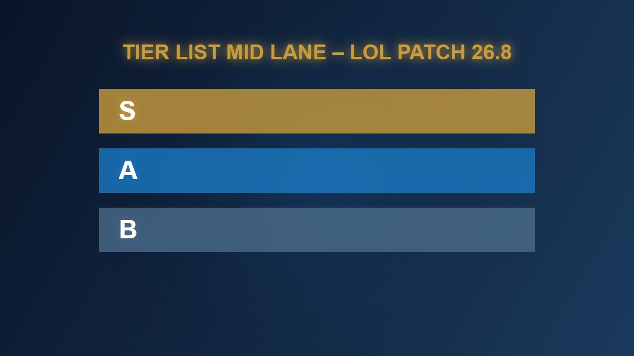 Tier list tướng đường giữa LOL Patch 26.8 – bảng xếp hạng S/A/B tháng 4/2026