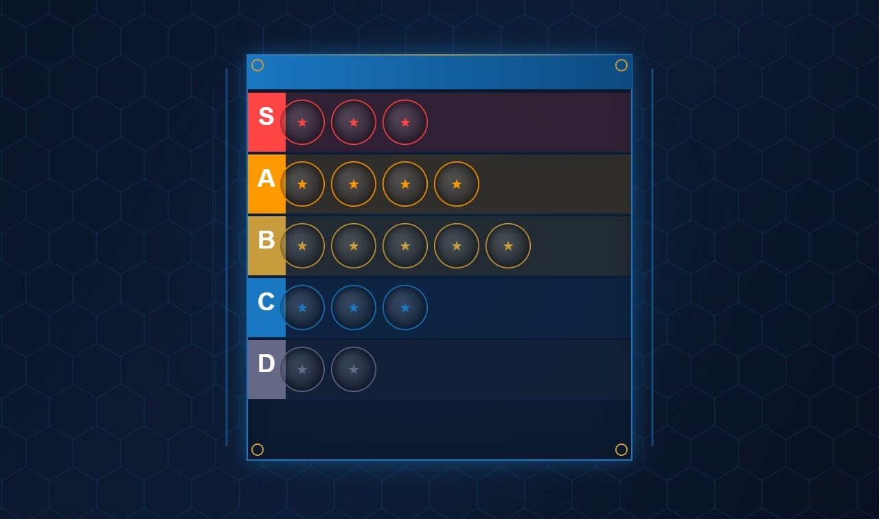 Tier List LOL patch 25.8 tháng 4/2026 – bảng xếp hạng tướng mạnh nhất