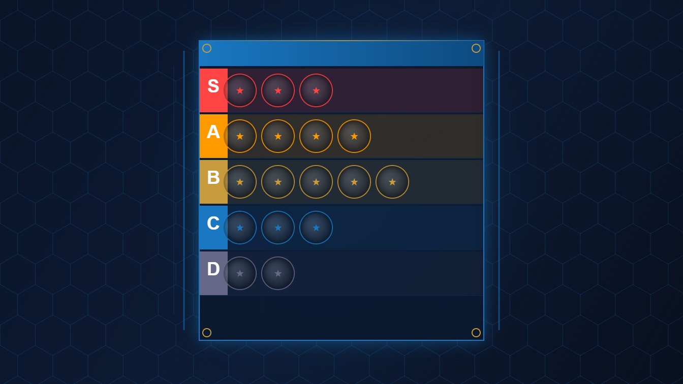 Tier List LOL patch 25.8 tháng 4/2026 – bảng xếp hạng tướng mạnh nhất